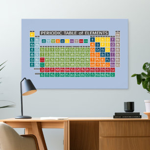Periodiska Bord i Inslag - färglöst Poster