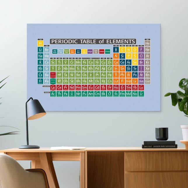 Periodiska Bord i Inslag - färglöst Poster (Classroom and Desk Poster)