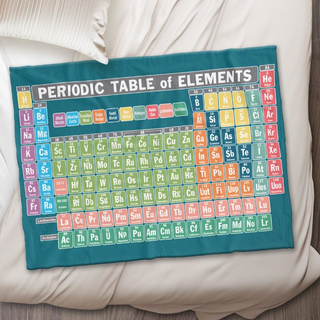 Periodiska Bord i Inslag Fleecefilt (Periodic Table of Elements - Custom Fleece Blanket)