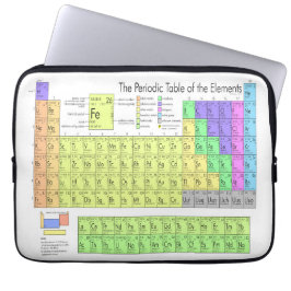Periodiska bord i inslag laptop fodral