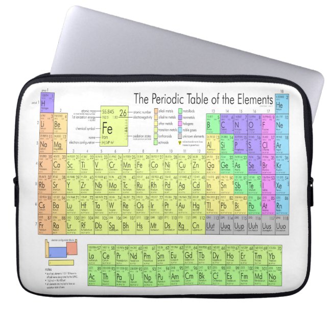 Periodiska bord i inslag laptop fodral (Framsidan)