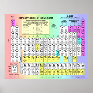 Periodiska Bord i Inslag med atomt egendom Poster