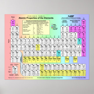 Periodiska Bord i Inslag med atomt egendom Poster
