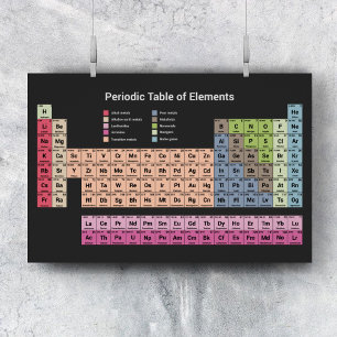 Periodiska Bord i Inslag (mörk) Poster