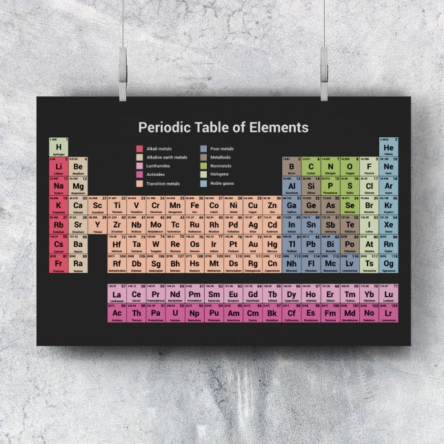 Periodiska Bord i Inslag (mörk) Poster (Periodic Table of Elements (dark) Poster)