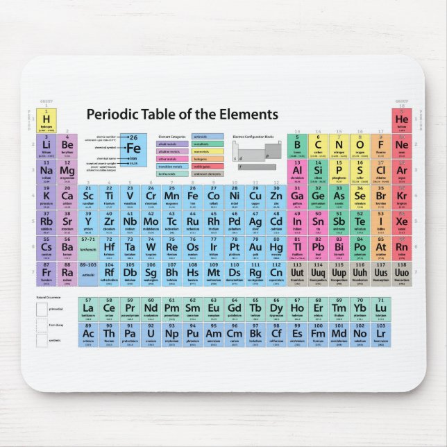 Periodiska Bord i Inslag Musmatta (Framsidan)