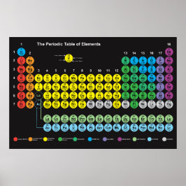 Periodiska Bord i Inslag Poster