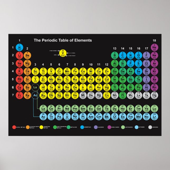Periodiska Bord i Inslag Poster (Framsidan)