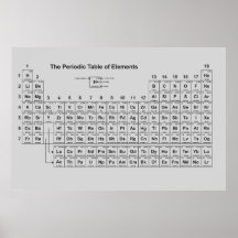 Periodiska Bord i Inslag Poster