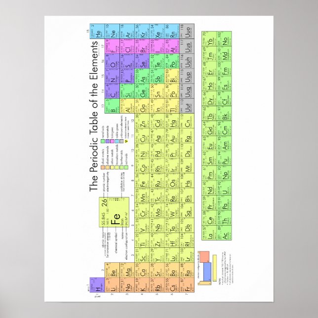 Periodiska bord i inslag poster (Framsidan)