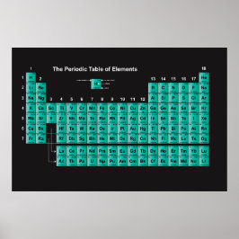 Periodiska Bord i Inslag Poster