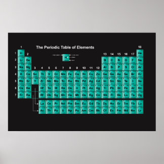 Periodiska Bord i Inslag Poster