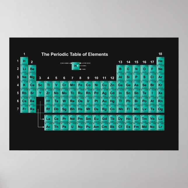 Periodiska Bord i Inslag Poster (Framsidan)