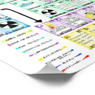 Periodiska Bord i Inslag Poster