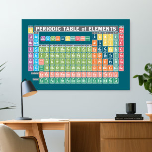 Periodiska Bord i Inslag Poster