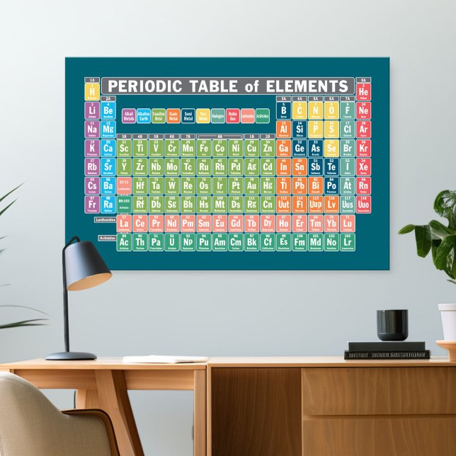 Periodiska Bord i Inslag Poster (Classroom and Desk Poster)
