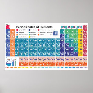 Periodiska Bord i Inslag Poster