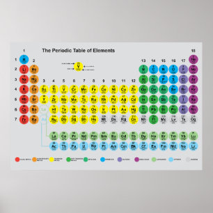 Periodiska Bord i Inslag Poster