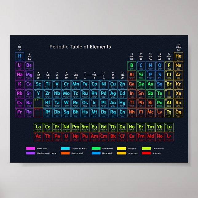 Periodiska Bord i Inslag Poster (Framsidan)