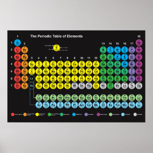 Periodiska Bord i Inslag Poster - Avogadro 2
