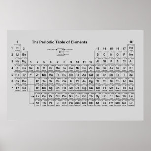 Periodiska Bord i Inslag Poster -Mendeleev