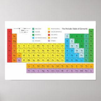 Periodiska Bord i Inslag Poster -Mendeleev
