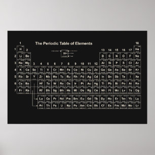 Periodiska Bord i Inslag Poster -Mendeleev