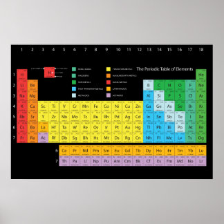 Periodiska Bord i Inslag Poster Mörk - bakgrund