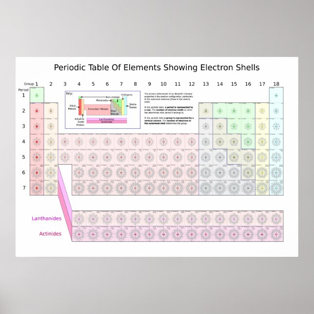 Periodiska bord i inslag som visar elektronsnäckor poster (Framsidan)