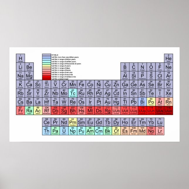 Periodiska Bord i Inslag som visar halveringstidsd Poster (Framsidan)