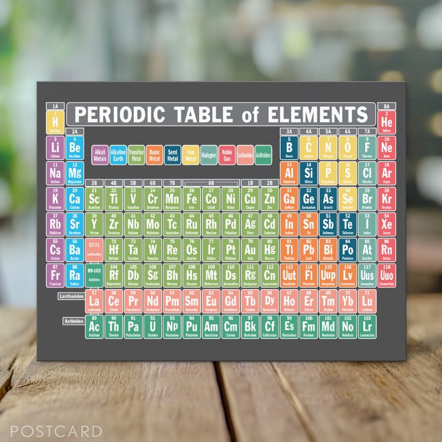 Periodiska Bord i Inslag Vykort (Custom Periodic Table of Elements Postcard)