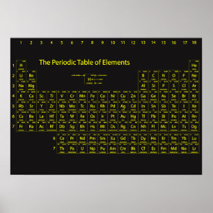 Periodiska Bord i Inslag Wall Poster