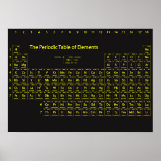 Periodiska Bord i Inslag Wall Poster