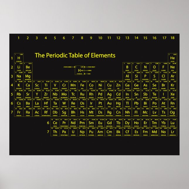 Periodiska Bord i Inslag Wall Poster (Framsidan)