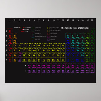 Periodiska Bord i Inslag Wall Poster