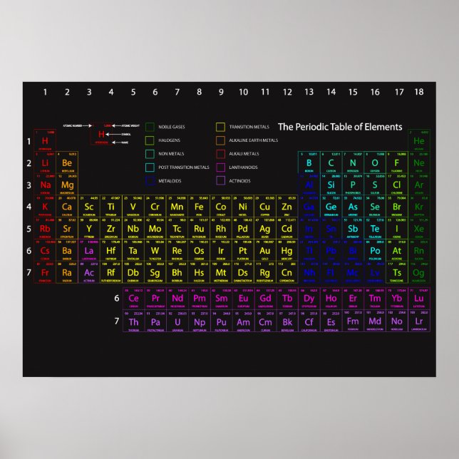 Periodiska Bord i Inslag Wall Poster (Framsidan)