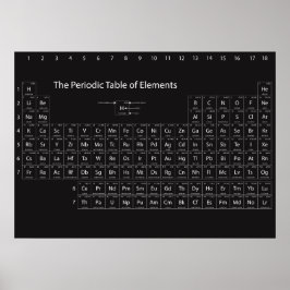 Periodiska Bord i Inslag Wall Poster