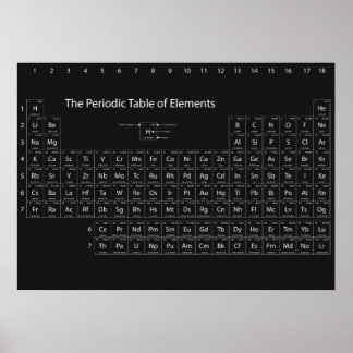 Periodiska Bord i Inslag Wall Poster