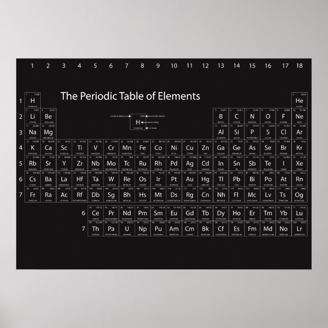 Periodiska Bord i Inslag Wall Poster (Framsidan)