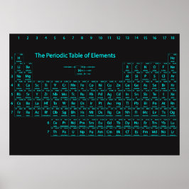 Periodiska Bord i Inslag Wall Poster