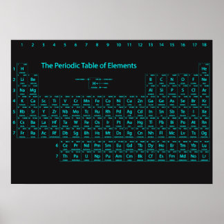Periodiska Bord i Inslag Wall Poster