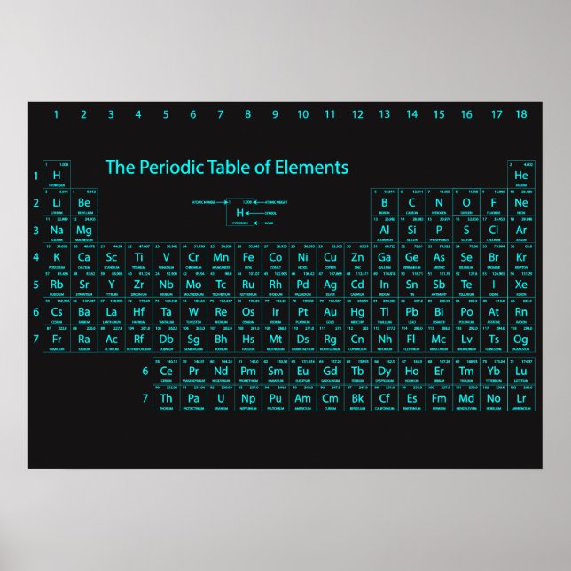Periodiska Bord i Inslag Wall Poster (Framsidan)