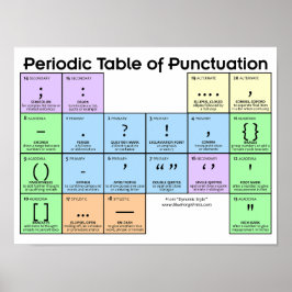 Periodiska Bord i interpunktion Poster