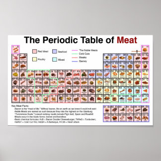 Periodiska Bord i Kött Poster