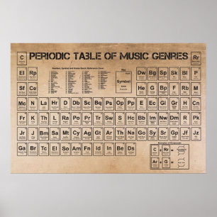Periodiska Bord i Music Poster