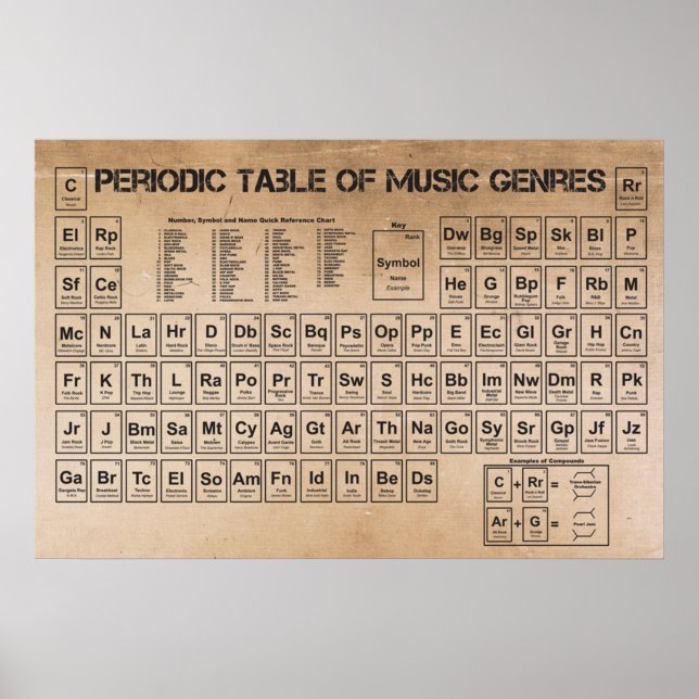 Periodiska Bord i Music Poster (Framsidan)