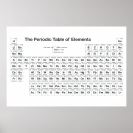 Periodiska Bord-muren Poster