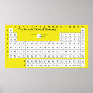 Periodiska Bord-muren Poster