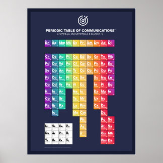 Periodiska Bord of Communications Poster
