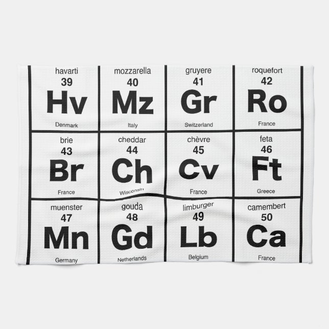 Periodiska Bord om ost Kökshandduk (Horisontell)